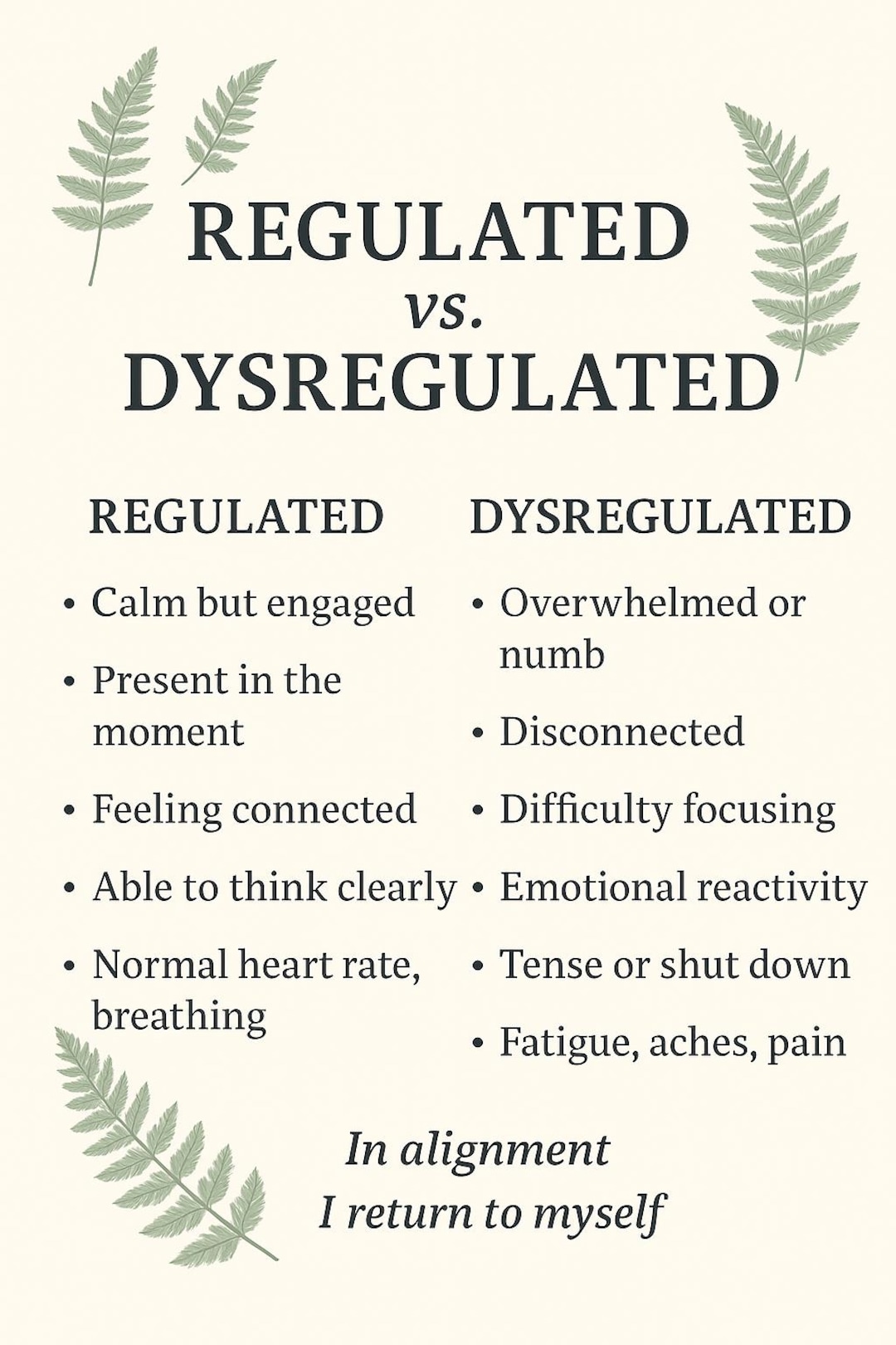 Overly Regulated Example Regulated Vs. Dysregulated – Nervous System Educational Poster | Trauma ...