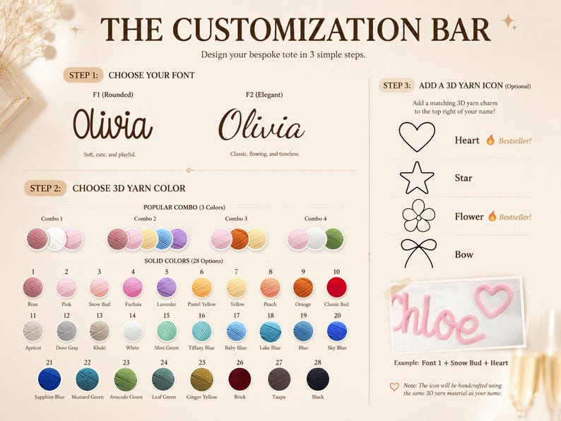 May include: A customization guide for a tote bag featuring three steps: choosing a font, selecting a 3D yarn color from 28 options, and adding a 3D yarn icon like a heart, star, flower, or bow. The chart displays color swatches and font styles.