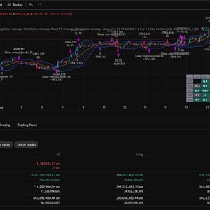 PineQuantSystems - Paquete grande n.° 1 (12 estrategias de Tradingview)