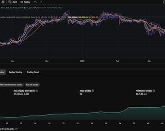 PineQuantSystems-Bundle#3 (3 Tradingview Strategy)