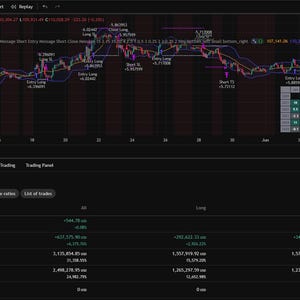 May include: A dark-themed computer screen displaying a financial trading platform. The interface shows a line graph with various indicators, along with numerical data and a table. The top section features a chart with red and green lines, while the bottom displays financial metrics.