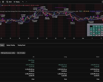 PineQuantSystems-Big Bundle#4 (12 Tradingview Strategies)