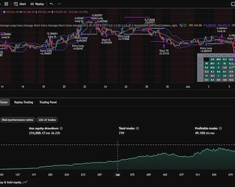 PineQuantSystems-Bundle#4 (3 Tradingview Strategy)
