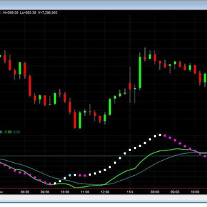May include: A stock chart analysis of Apple Inc. (AAPL) on a black background. The chart displays green and red candlestick patterns, with additional lines in white, green, and magenta, indicating market trends and data analysis.