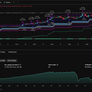 Puede incluir: Una pantalla oscura de ordenador que muestra una interfaz de trading financiero. La sección superior muestra un gráfico de líneas con puntos de datos fluctuantes en rojo, azul y verde, con varios indicadores. La sección inferior presenta un gráfico de líneas verde y datos financieros.