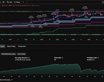 PineQuantSystems-Big Bundle#5 (12 Tradingview Strategies)
