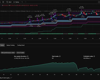 PineQuantSystems-Bundle#5 (3 Tradingview Strategies)