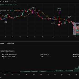 Puede incluir: Pantalla oscura de ordenador que muestra una interfaz de plataforma de negociación de acciones. La sección superior muestra un gráfico de líneas con líneas rojas y verdes, que indican cambios de precio. Debajo, se ven varias tablas de datos y gráficos, incluidas métricas de rendimiento.