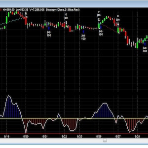 Può includere: Un'analisi del grafico azionario di AAPL (Apple Inc.) su sfondo nero. Il grafico mostra modelli a candela verdi e rossi, con punti dati e linee di tendenza. La sezione inferiore mostra un grafico a linee blu e rosso fluttuante.
