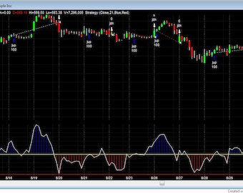 Over 160+ Trading Strategies, Indicators, ideas, concepts