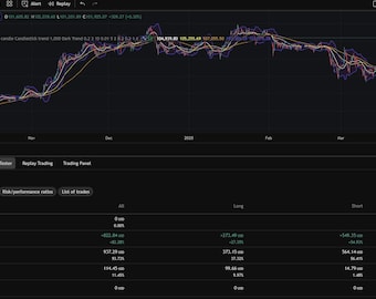 PineQuantSystems-Big Bundle#3 (12 Tradingview Strategies)