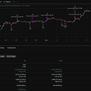 PineQuantSystems - Paquete grande n.° 2 (12 estrategias de Tradingview)