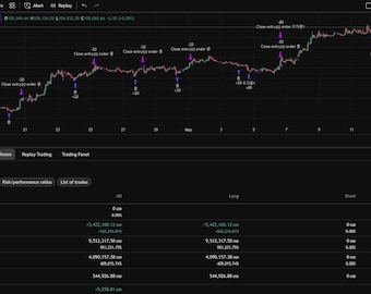 PineQuantSystems-Big Bundle#2 (12 Tradingview Strategies)