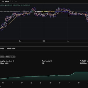 PineQuantSystems-Strategy#7(Tradingview Strategy)