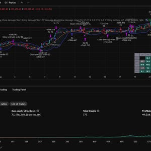 PineQuantSystems-Bundle#1 (3 つの Tradingview 戦略)