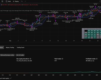 PineQuantSystems-Pakiet nr 1 (3 strategie Tradingview)