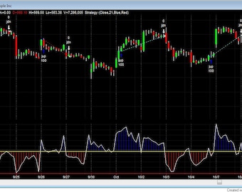 Over 450 TradeStation Strategies Indicators (ELD, Text Files) Forex Crypto Stocks