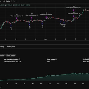 PineQuantSystems-Bundle#2 (3 Tradingview Strategy)