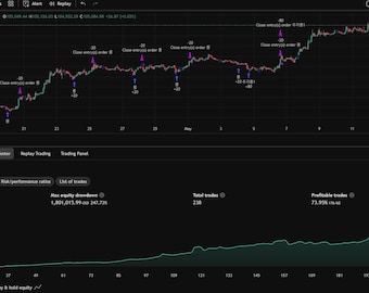 PineQuantSystems-Bundle#2 (3 Tradingview Strategy)