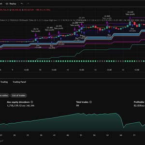 PineQuantSystems-Bundle#5 (3 tradingview-strategieën)