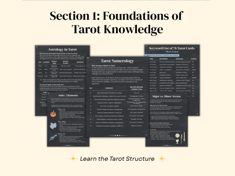 Digital Tarot Journal (Dark Version): Tarot Guide, Spreads, Logs and Daily Practice image 4