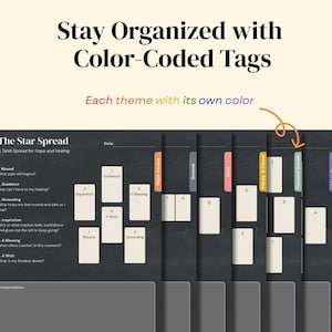 Digital Tarot Journal (Dark Version): Tarot Guide, Spreads, Logs and Daily Practice image 3
