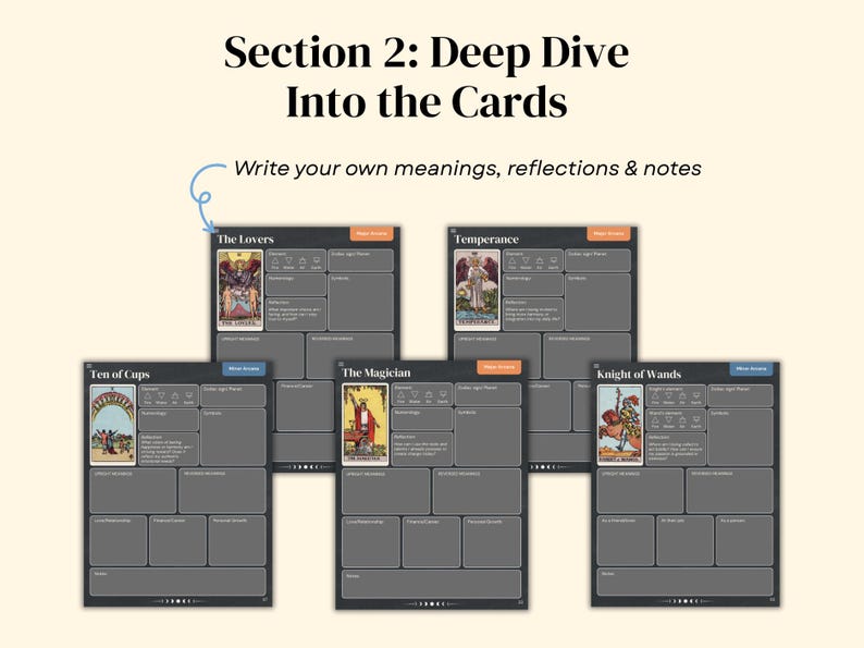 Digital Tarot Journal (Dark Version): Tarot Guide, Spreads, Logs and Daily Practice image 5