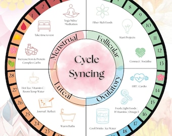 May include: A circular diagram titled "Cycle Syncing" with sections for menstrual, follicular, ovulatory, and luteal phases. Each section features icons and text suggesting activities like yoga, rest, and healthy eating. The design uses a soft color palette.