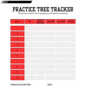 Könnte beinhalten: Ein weißes Practice Tree Tracker-Blatt mit rotem und schwarzem Text. Oben steht "Bracket Racing University" und "Practice Tree Tracker". Das Blatt enthält Abschnitte für Reaktionszeit, Verzögerungseinstellung, Rollout und Notizen. Es hat auch Platz für die durchschnittliche Reaktionszeit.