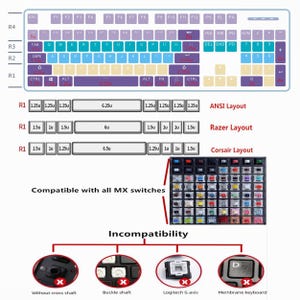 May include: Diagram of a mechanical keyboard layout with keycap compatibility information. The keyboard layout is shown in purple, teal, and beige. The image also shows different layouts and switch compatibility, including ANSI, Razer, and Corsair.