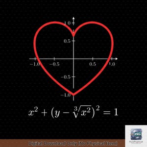 May include: A red heart-shaped graph on a black background, with a Cartesian coordinate system. The mathematical equation x² + (y - ³√x²)² = 1 is displayed below the graph. Text at the bottom reads "Digital Download Only (No Physical Item)".