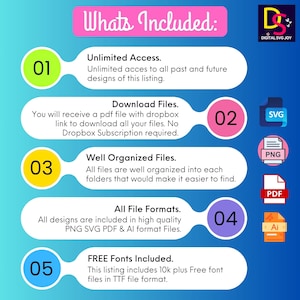 May include: A graphic with the text "Whats Included" in pink. The graphic lists the features of a digital product, including unlimited access, downloadable files, well-organized files, all file formats, and free fonts. Icons for SVG, PNG, PDF, and AI files are included.