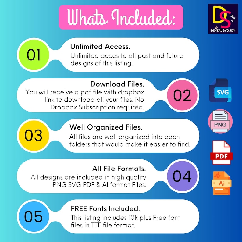 May include: A graphic with the text "Whats Included" in pink. The graphic lists the features of a digital product, including unlimited access, downloadable files, well-organized files, all file formats, and free fonts. Icons for SVG, PNG, PDF, and AI files are included.