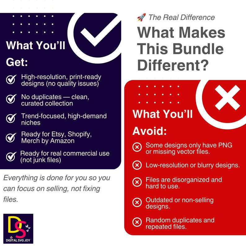 May include: A graphic with text detailing the benefits of a digital design bundle. The left side lists what you get: high-resolution designs, no duplicates, trend-focused niches, and commercial use. The right side lists what to avoid.