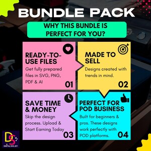 May include: A graphic promoting a bundle pack with the text "BUNDLE PACK" at the top. The image highlights the benefits of the bundle, including ready-to-use files, designs made to sell, time and money savings, and suitability for POD businesses.