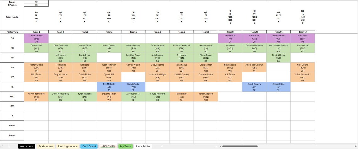 2026 and Beyond | Fantasy Football Draft Board & Analyzer Excel ...