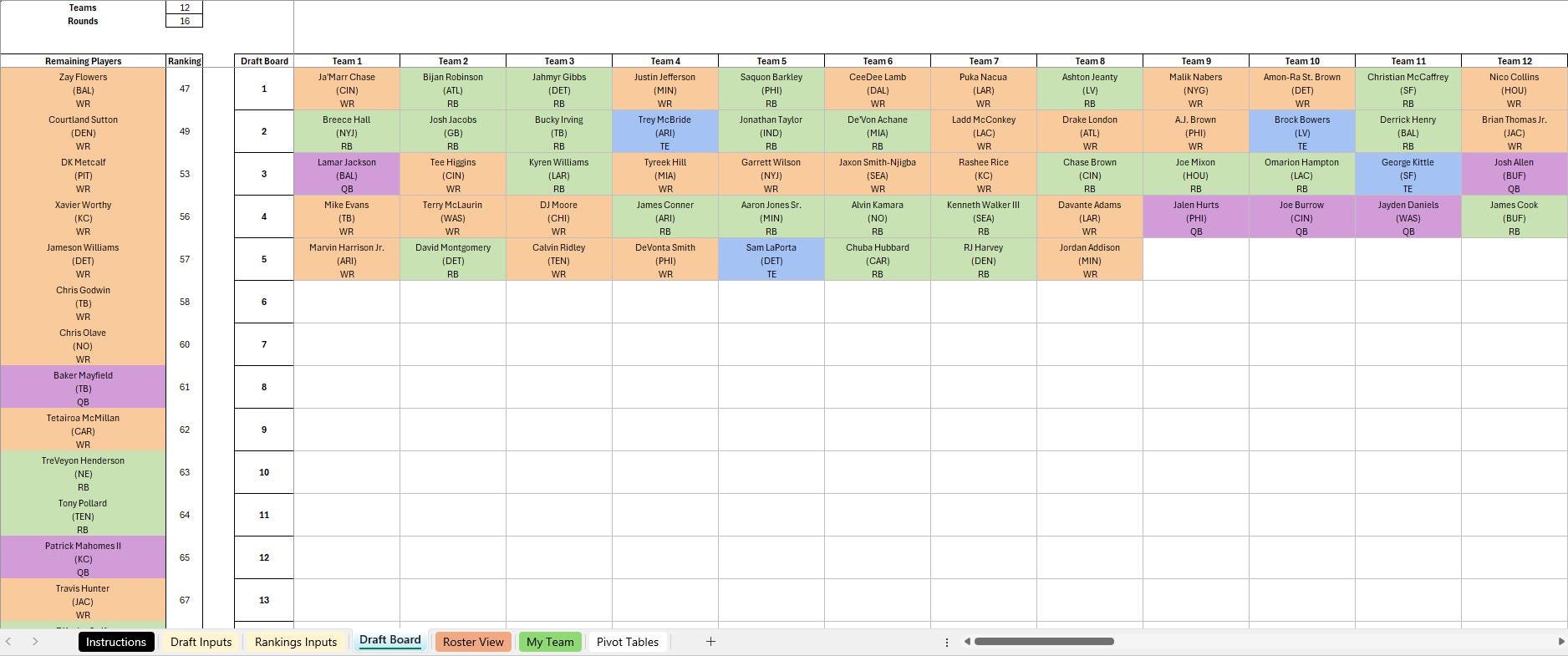 2026 and Beyond | Fantasy Football Draft Board & Analyzer Excel ...