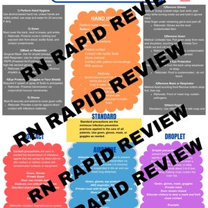 May include: An educational poster titled "Infection Control" with sections on donning, doffing, hand hygiene, and precautions for standard, airborne, droplet, and contact scenarios. The poster includes instructions and examples.