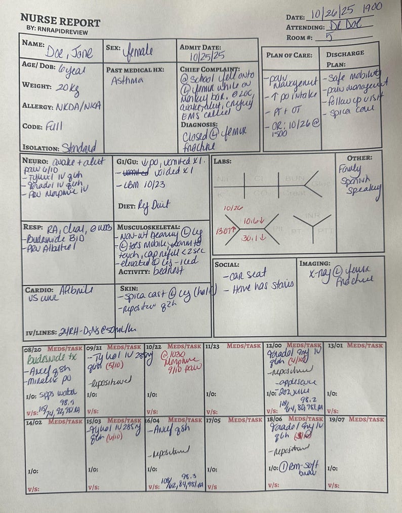 Nurse Report Sheet With Hourly Rounding: Printable RN Handoff Notes ...