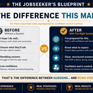 Peut inclure: Un graphique comparatif illustrant la diff&eacute;rence entre l'incertitude et la confiance. La section 'Avant' montre le doute, tandis que la section 'Apr&egrave;s' met en &eacute;vidence la pr&eacute;paration. Le texte comprend l'expression 'The Jobseeker's Blueprint'.
