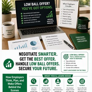 Lowball Job Offer Guide | Salary Negotiation and Counter Offer Strategies