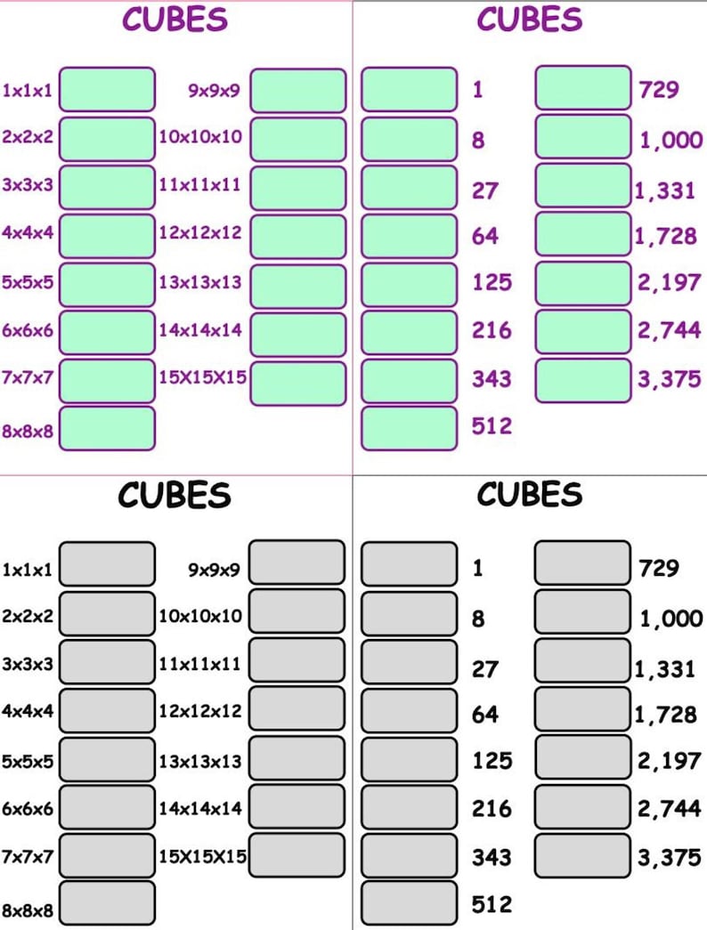 Math Grammar Memory Work Cards Cycles 1,2&3 - Etsy