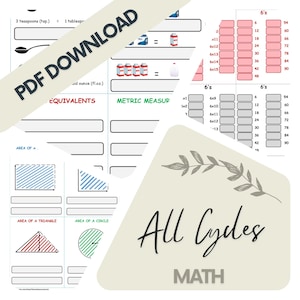 May include: A downloadable PDF math worksheet with multiplication tables and area formulas. The document includes sections on equivalents, metric measurements, and area calculations. The title "All Cycles MATH" is displayed in a decorative font.