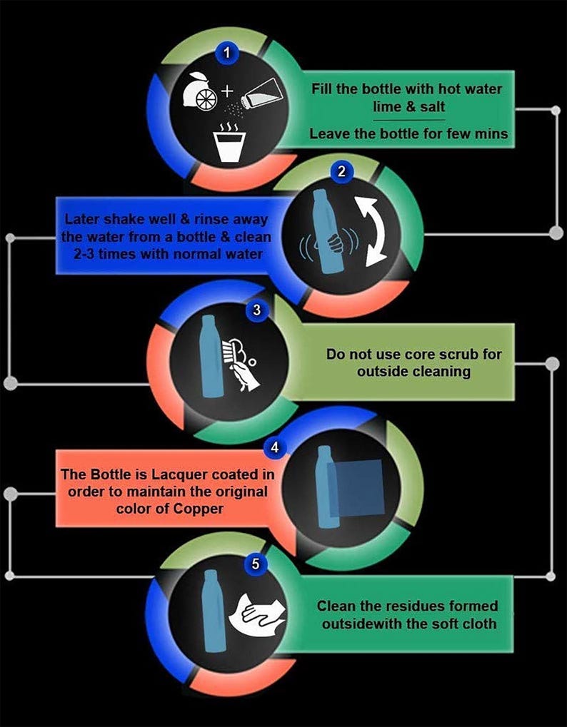 K&ouml;nnte beinhalten: Infografik mit Anweisungen zur Reinigung von Flaschen. Schritt 1: Mit hei&szlig;em Wasser, Limette und Salz f&uuml;llen. Schritt 2: Sch&uuml;tteln und sp&uuml;len. Schritt 3: Keine Kernb&uuml;rste verwenden. Schritt 4: Lackbeschichtung zur Farberhaltung. Schritt 5: R&uuml;ckst&auml;nde mit einem weichen Tuch reinigen.