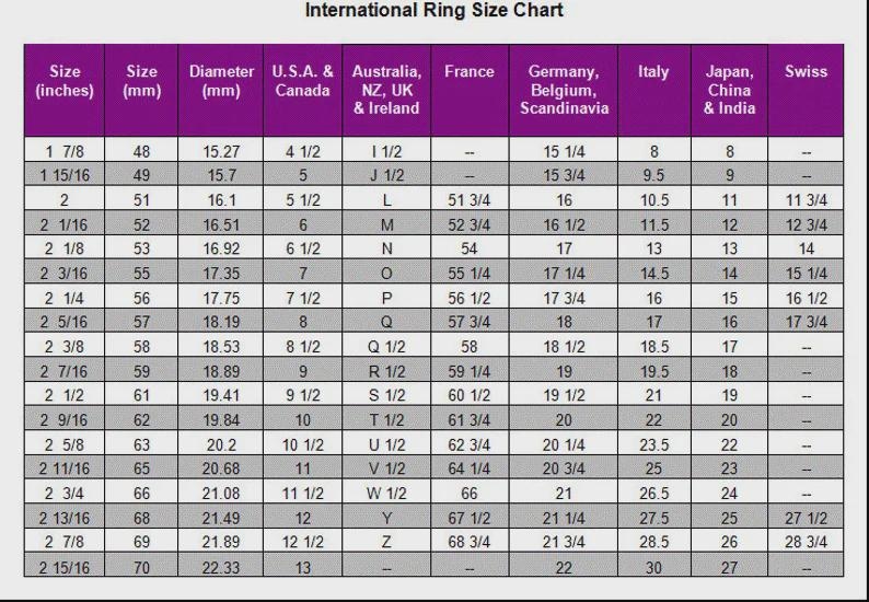 May include: An international ring size chart with measurements in inches and millimeters. Includes conversions for U.S.A. & Canada, Australia, France, Germany, Italy, Japan, and Swiss ring sizes. The chart is on a white background.
