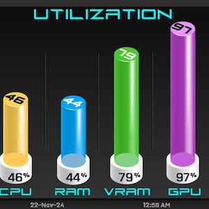 Peut inclure: Interface numérique affichant les performances d'un ordinateur. Les jauges indiquent l'utilisation du CPU et du GPU à 58% et 54%. Des graphiques à barres montrent l'utilisation du CPU, de la RAM, de la VRAM et du GPU. L'interface affiche également l'activité Internet et les performances du jeu.
