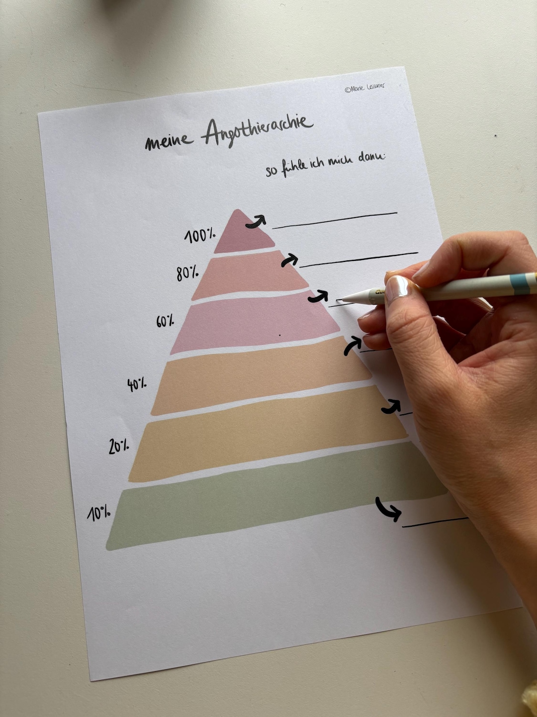 Fear Hierarchy - Etsy