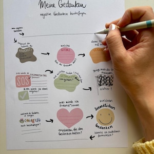 Könnte beinhalten: Eine handgeschriebene Mindmap auf weißem Papier mit dem Titel "Meine Gedanken" und dem Untertitel "negative Gedanken hinterfragen". Die Karte verwendet farbige Formen und Pfeile, um negative Gedanken zu untersuchen. Eine Hand mit einem Stift schreibt auf das Papier.