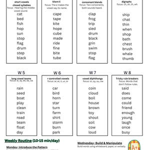 May include: An 8-week spelling improvement plan with weekly word lists and activities. Includes short vowel, silent E, consonant blends, and digraphs. Features a weekly routine with Monday through Friday activities.