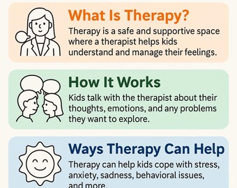 Therapy Tips for Parents | Printable Infographic Bundle | Child Behavior & Emotional Support Tools